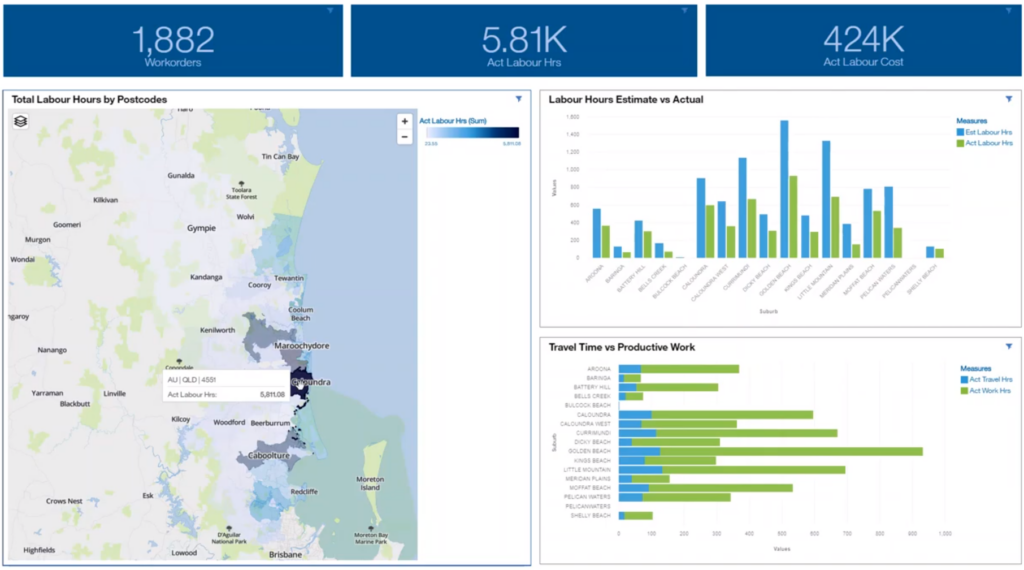 Business Analysts can create interactive reports like this from the Cognos Dashboard to analyse Maximo data in less than 10 minutes.