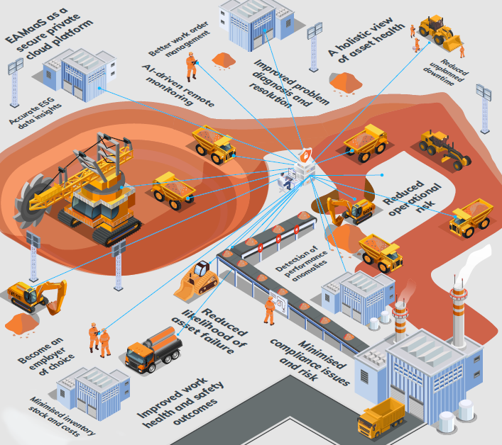 Connected mine illustration - COSOL